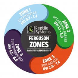 Reptile Systems Zone 1 Zone 2 Zone 3 Zone 4