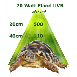 Lampa do terrarium UVB o mocy 70W FLOOD metahalogenowa